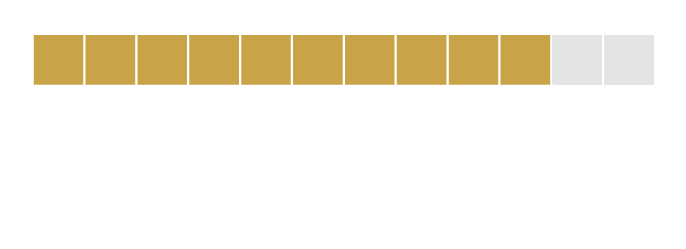 Gamme de pinceaux "Botticelli"